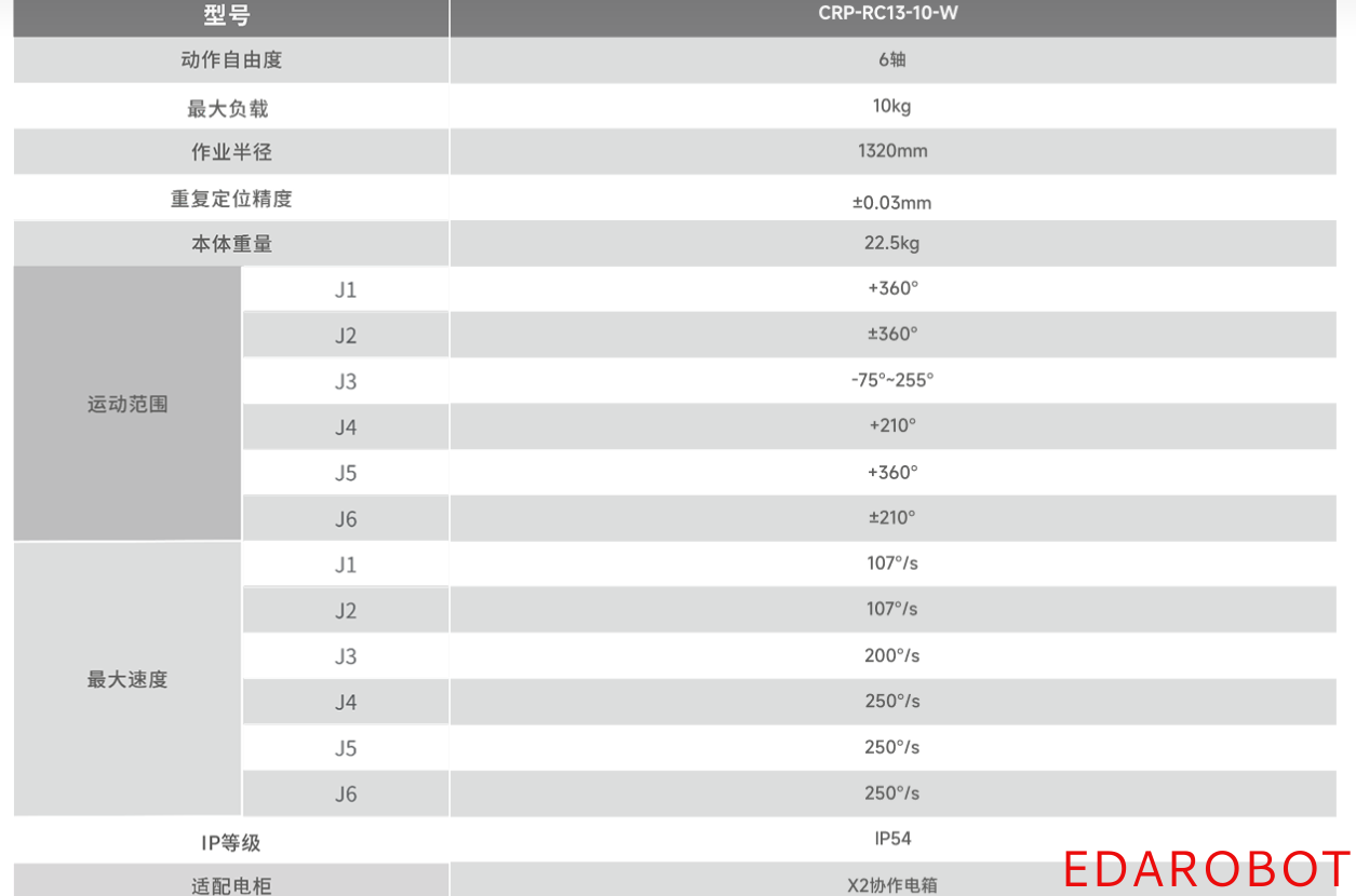 云南伊达机器人有限公司
