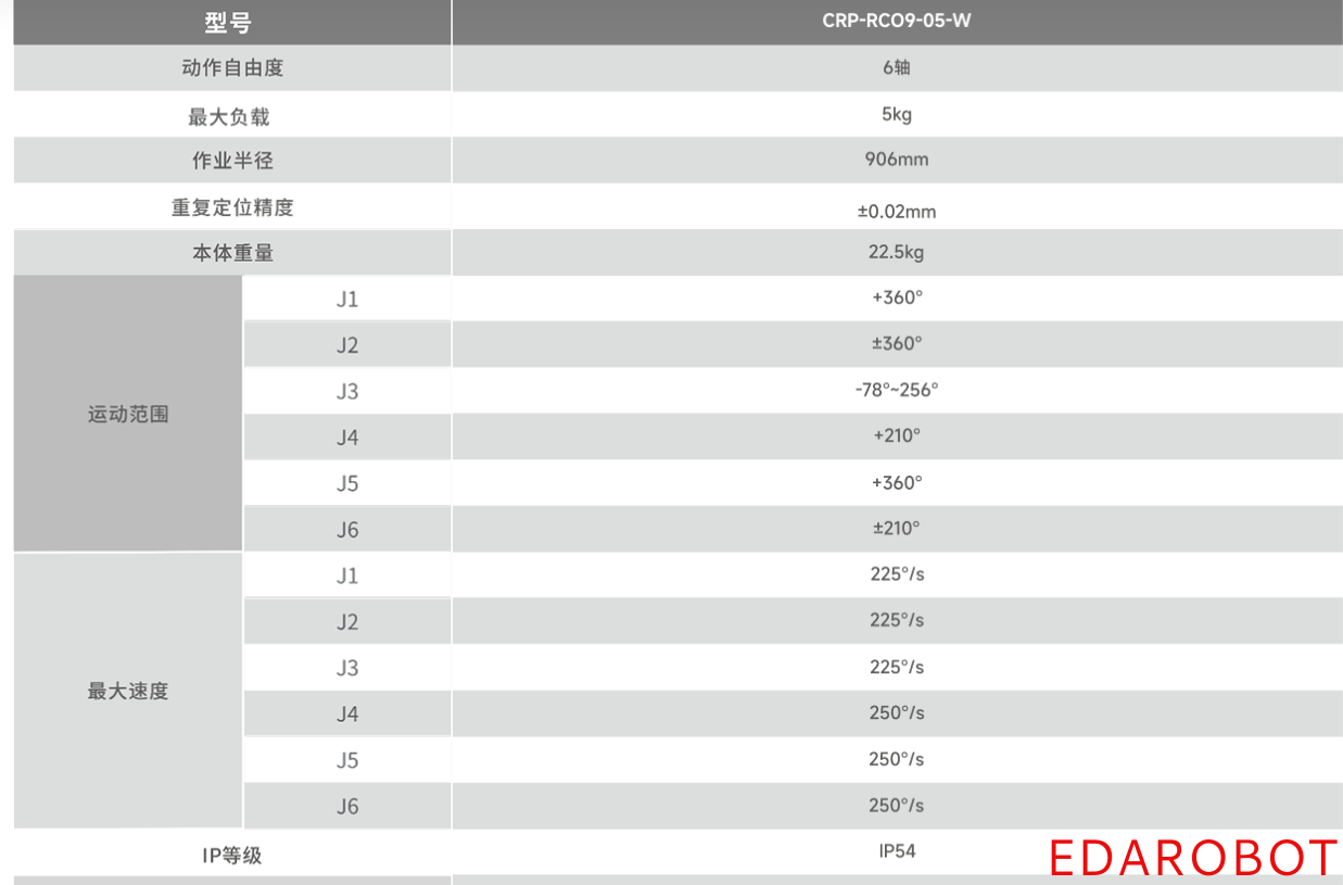 云南伊达机器人有限公司